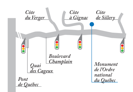 Plan indiquant l'emplacement du monument sur la promenade Samuel-De Champlain : du ct nord ( droite, si vous vous dirigez vers l'ouest) du boulevard Champlain, entre la cte de Sillery et la cte  Gignac, prs des feux de circulation.